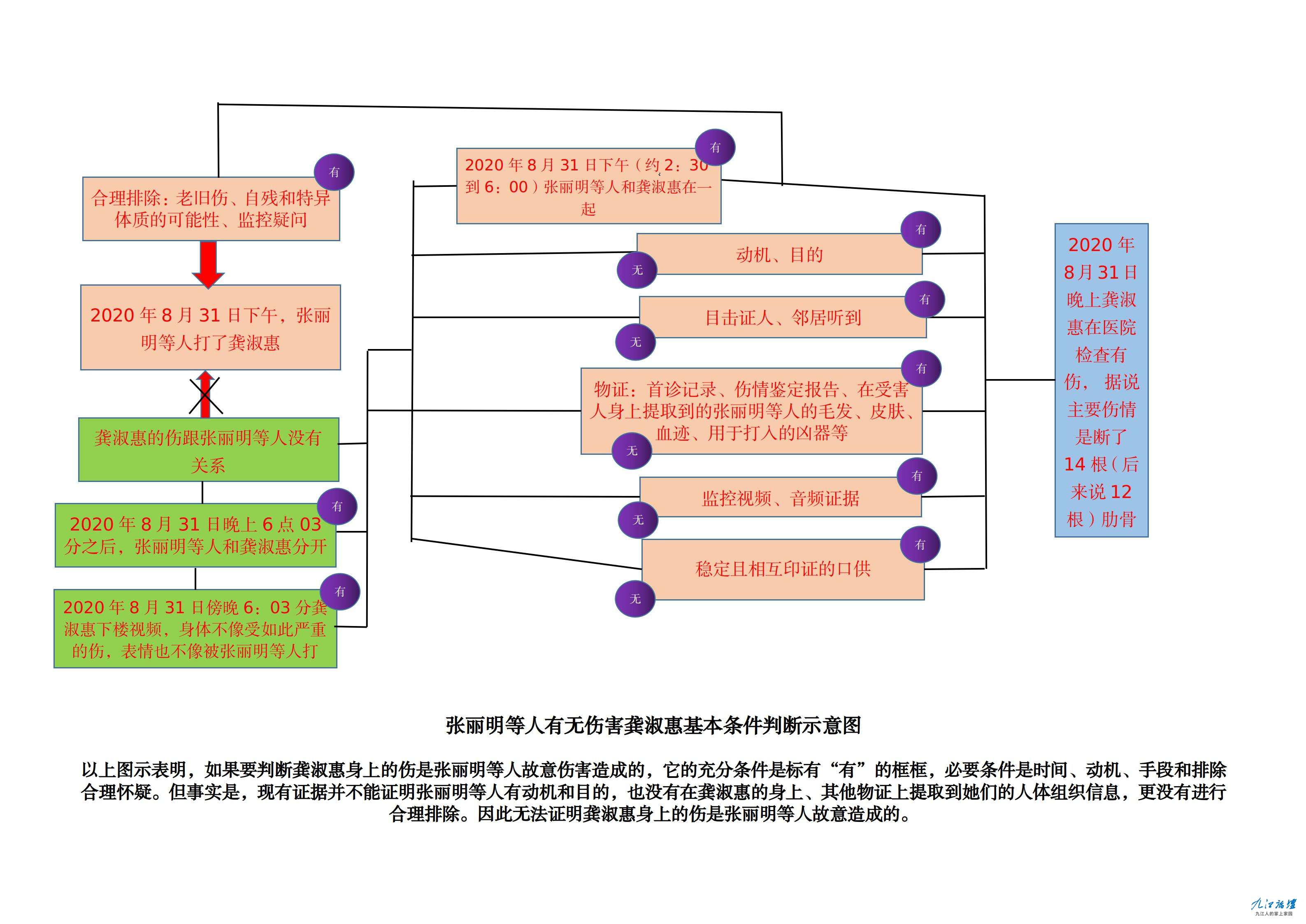 Doc1有罪无罪示意图_01.jpg