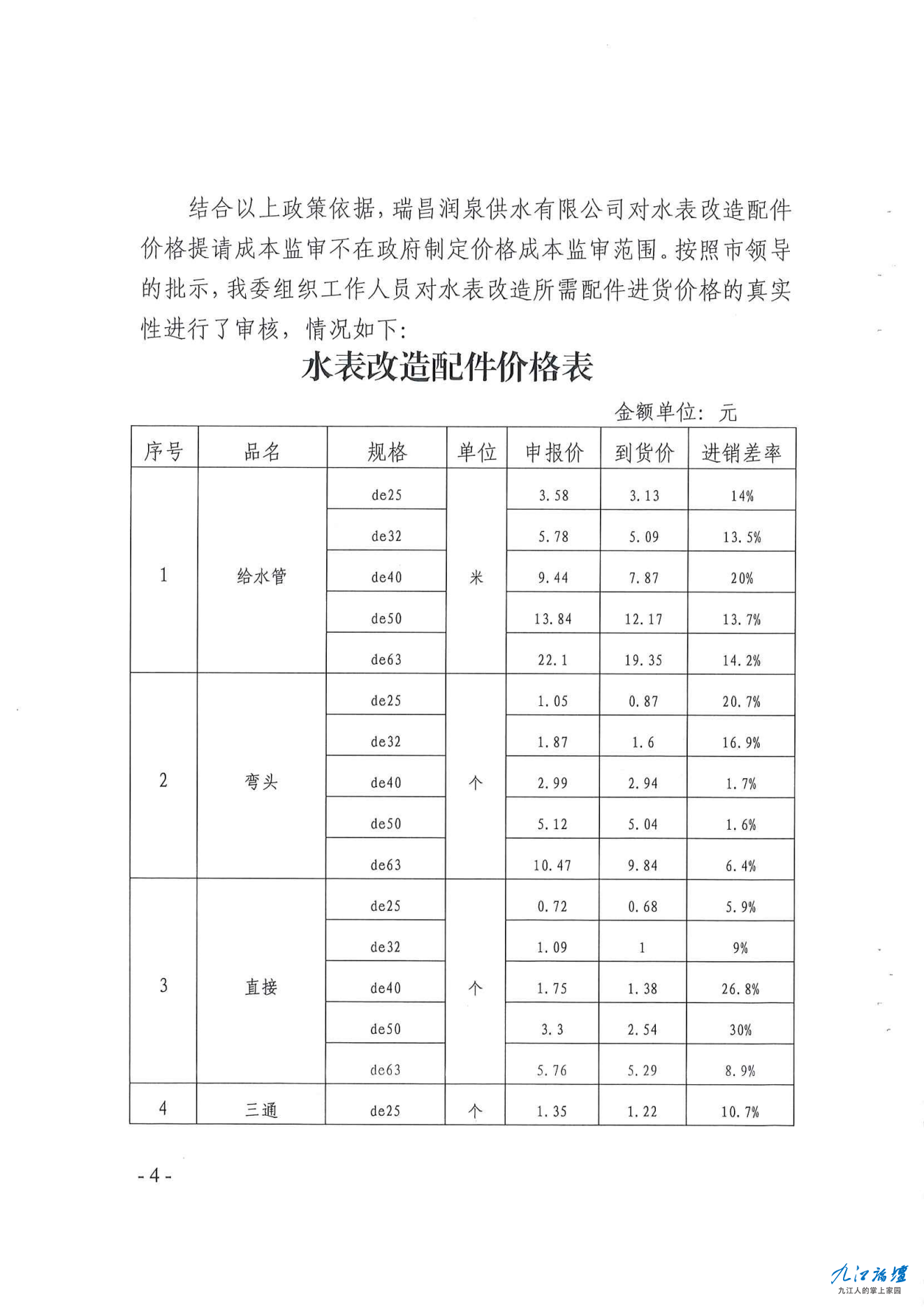 20220601 瑞发改文〔2022〕26号 关于瑞昌润泉供水有限公司水表改造配件价格提请成本监.png