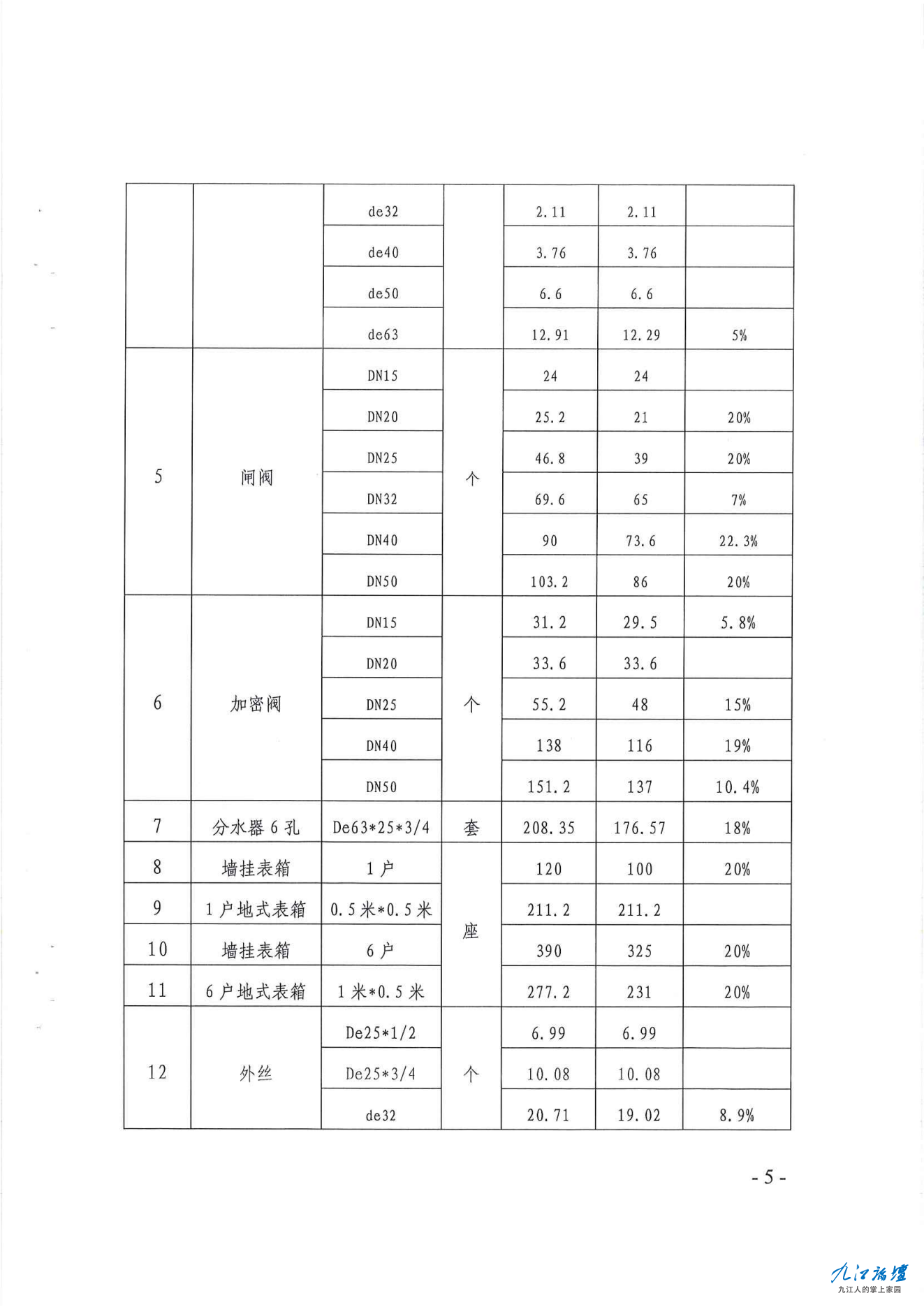 20220601 瑞发改文〔2022〕26号 关于瑞昌润泉供水有限公司水表改造配件价格提请成本监.png