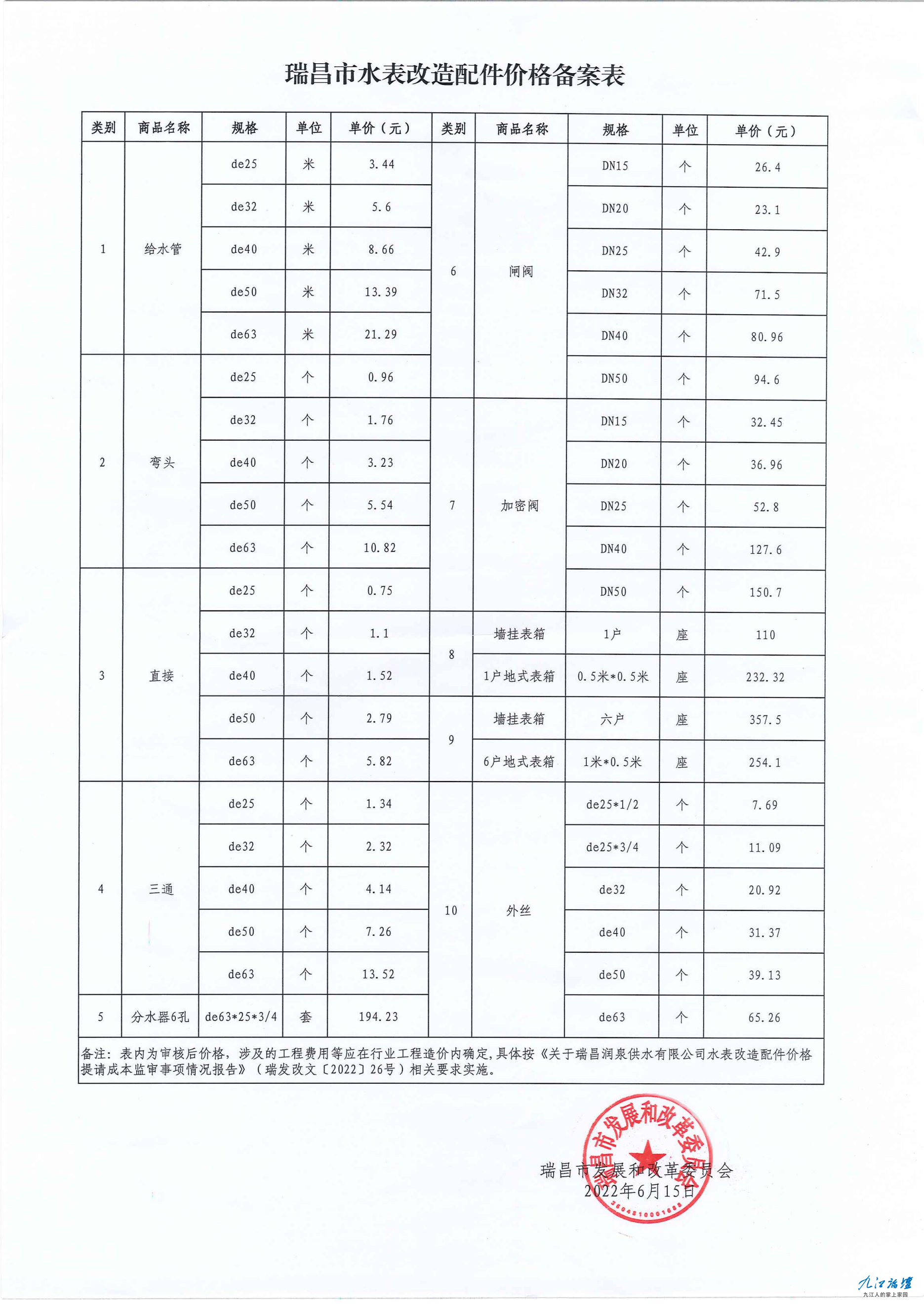 20220615 瑞昌市水表改造配件价格备案表--发改委瑞发改文〔2022〕26号文附件_00.png