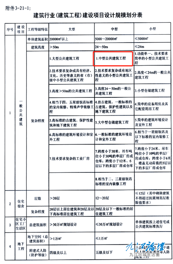 关于公开征求九江市综合能力培训中心项目建设工程设计单位选取方案意见的公告