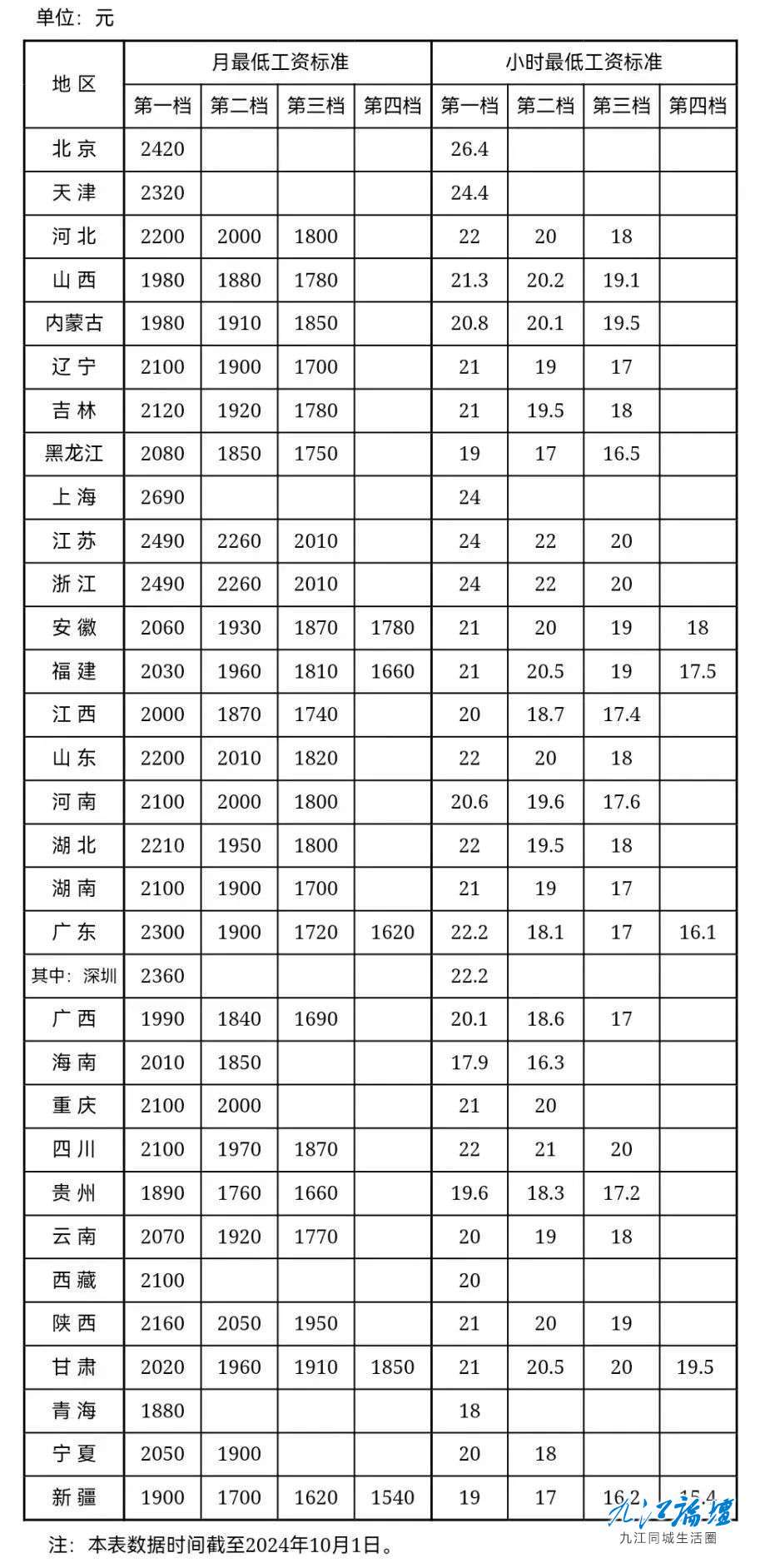 明确了！工资不能低于这个数！